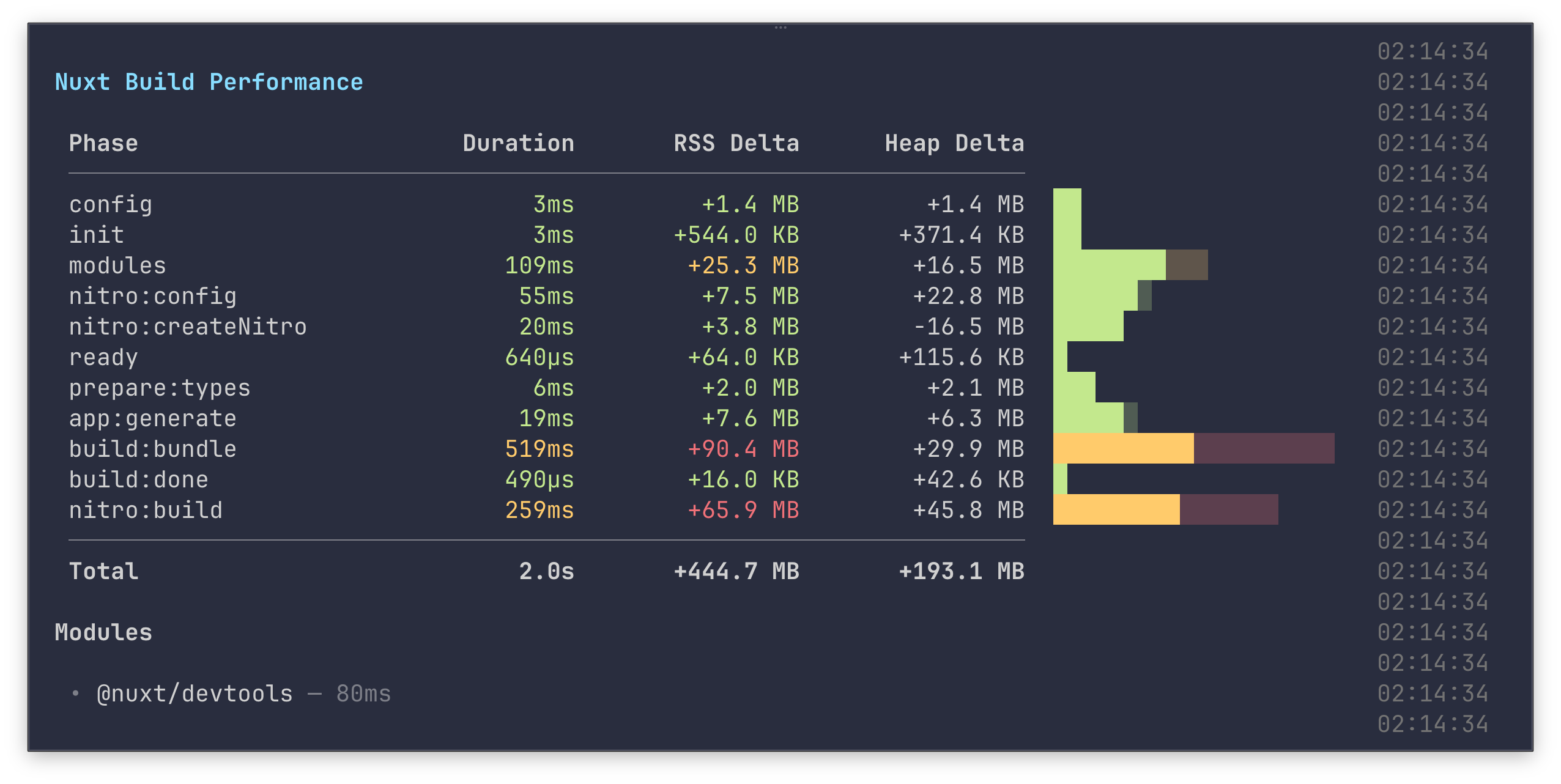 Build timings report printed to console